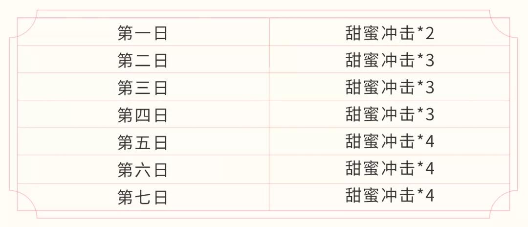 《王者荣耀》甜蜜冲击获取方法