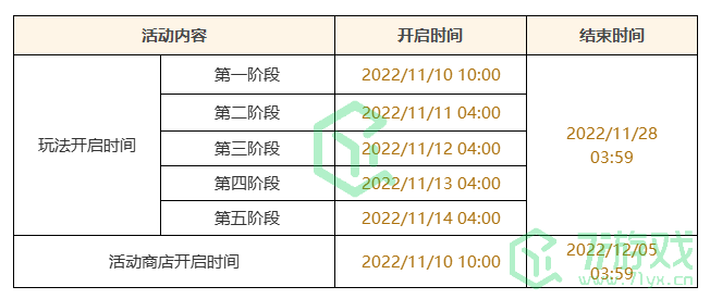 《原神》智巧灵蕈大竞逐活动上线时间介绍