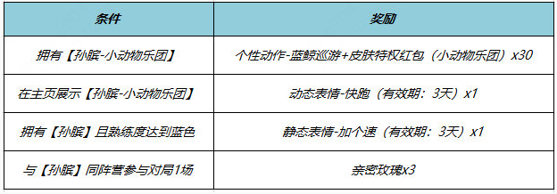 《王者荣耀》孙膑小动物乐团皮肤怎么获得