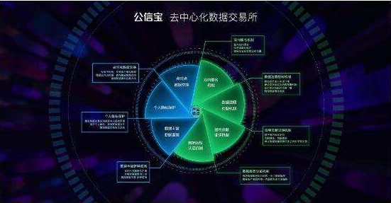 《公信宝》不能人脸识别原因介绍