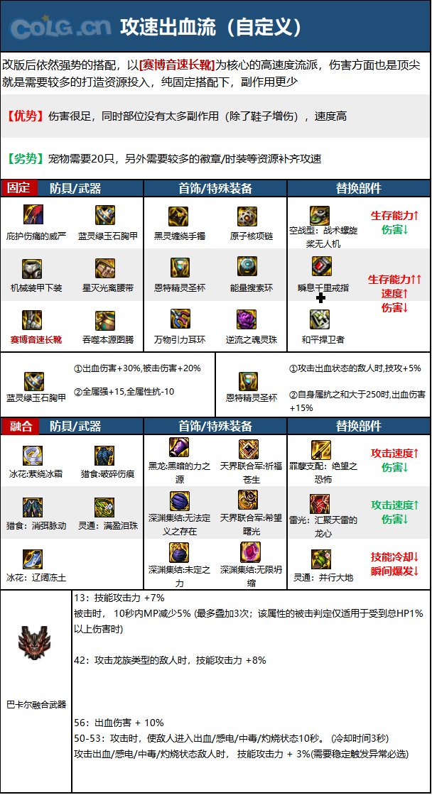 《DNF》蓝拳圣使神界新版本技能加点和护石符文推荐