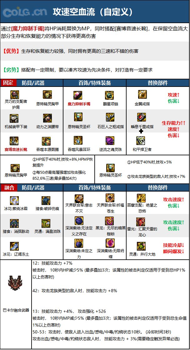 《DNF》蓝拳圣使神界新版本技能加点和护石符文推荐