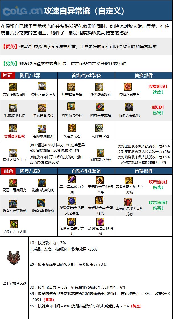 《DNF》光明骑士（男）审判神界新版本技能加点和护石符文推荐