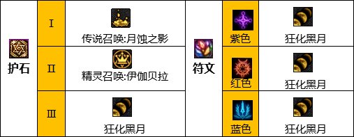 《DNF》召唤师神界新版本技能加点和护石符文推荐