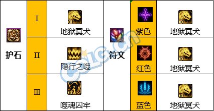 《DNF》猩红法师神界新版本技能加点和护石符文推荐