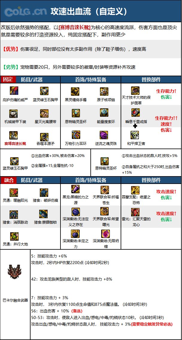 《DNF》猩红法师神界新版本技能加点和护石符文推荐