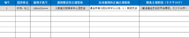 《智慧团建》团支部选错解决办法