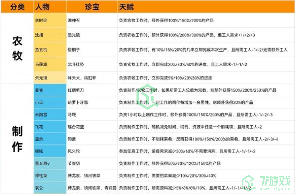 《江南百景图》绍兴府开荒攻略介绍