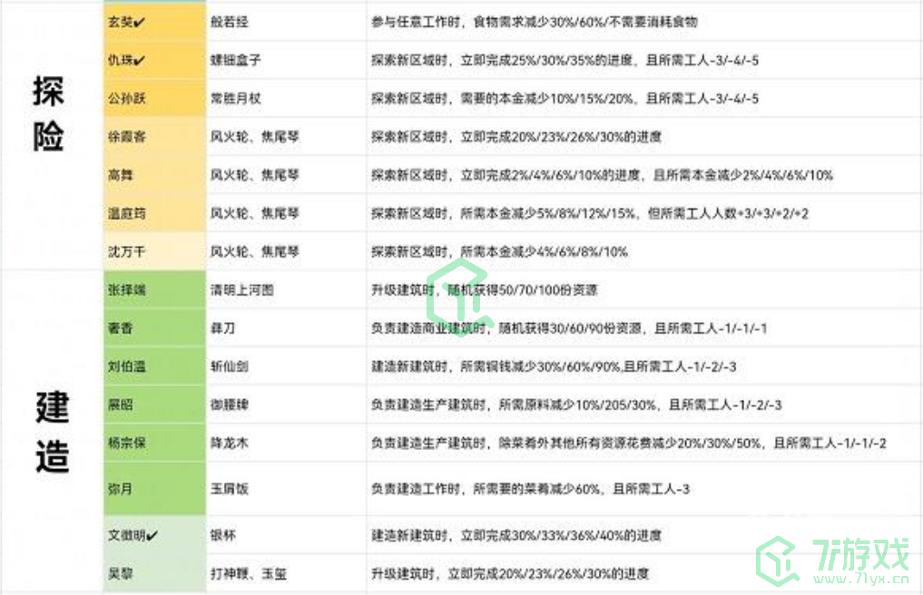 《江南百景图》绍兴府开荒攻略介绍