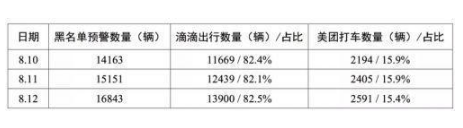 滴滴《美团》拒不整改将被下架详情介绍