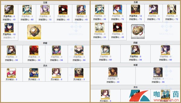 《FGO》2.3人智统合真国技能灵基素材介绍