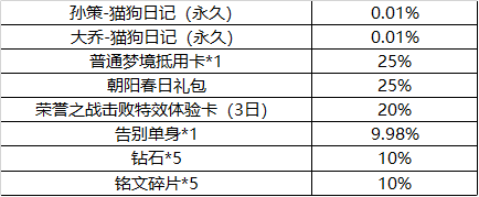 《王者荣耀》白色情人节活动介绍