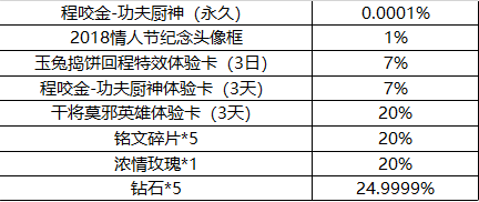 《王者荣耀》白色情人节活动介绍