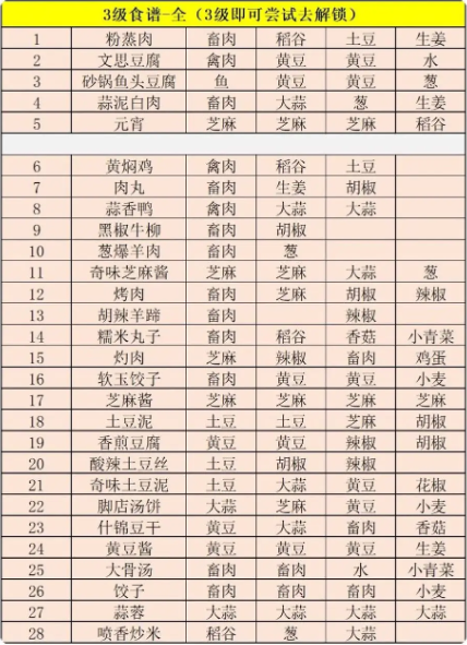 《江湖悠悠》精致午餐食谱大全2024