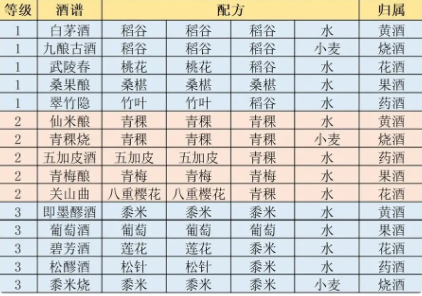 《江湖悠悠》精致午餐食谱大全2024