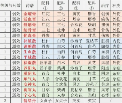 《江湖悠悠》精致午餐食谱大全2024