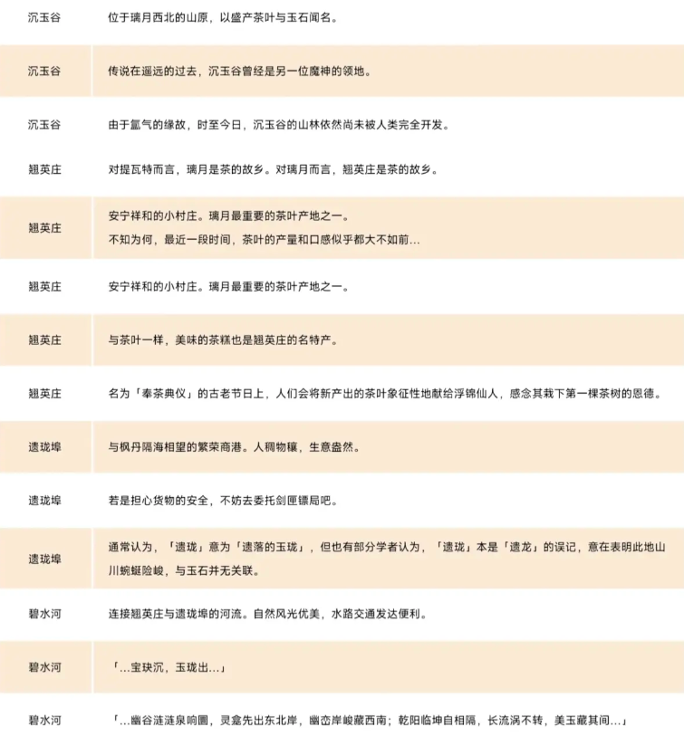 《原神》4.4沉玉谷地图爆料