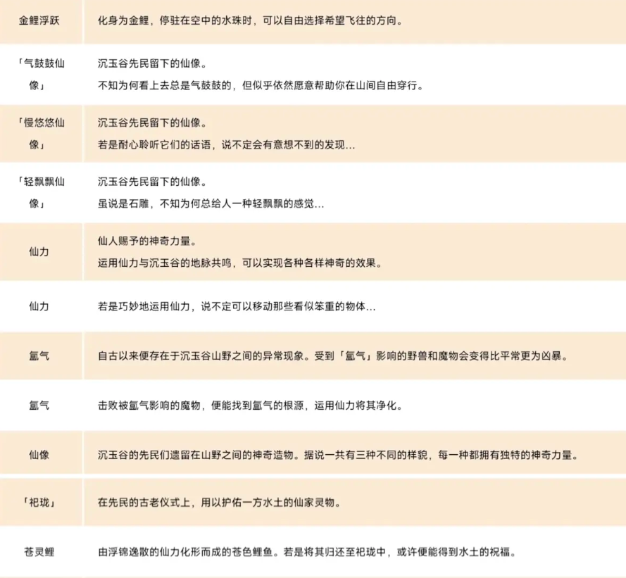 《原神》4.4沉玉谷地图爆料