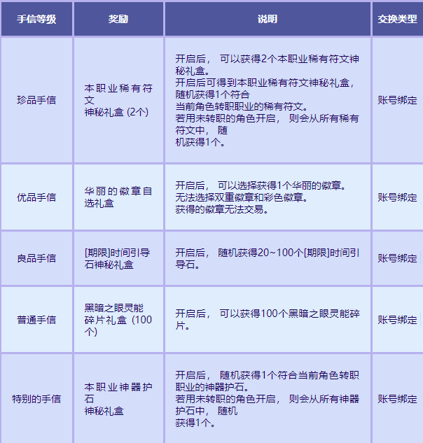 《DNF》贝奇的时空旅行活动玩法攻略