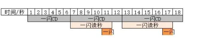 《超进化物语2》刀马养成攻略