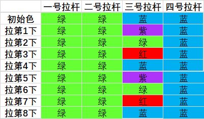 《魔兽世界》9.0罪魂之塔拉杆箱解谜游戏玩法攻略