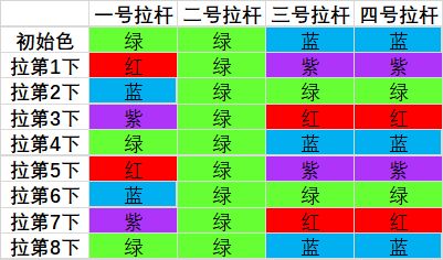 《魔兽世界》9.0罪魂之塔拉杆箱解谜游戏玩法攻略