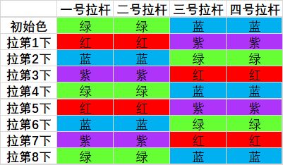 《魔兽世界》9.0罪魂之塔拉杆箱解谜游戏玩法攻略