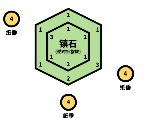 《原神》封印镇石其四任务流程攻略