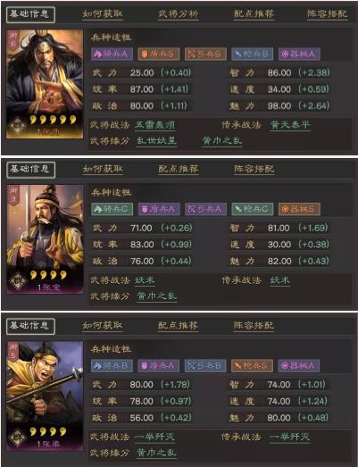 《三国志战略版》张角张宝张梁阵容配将攻略