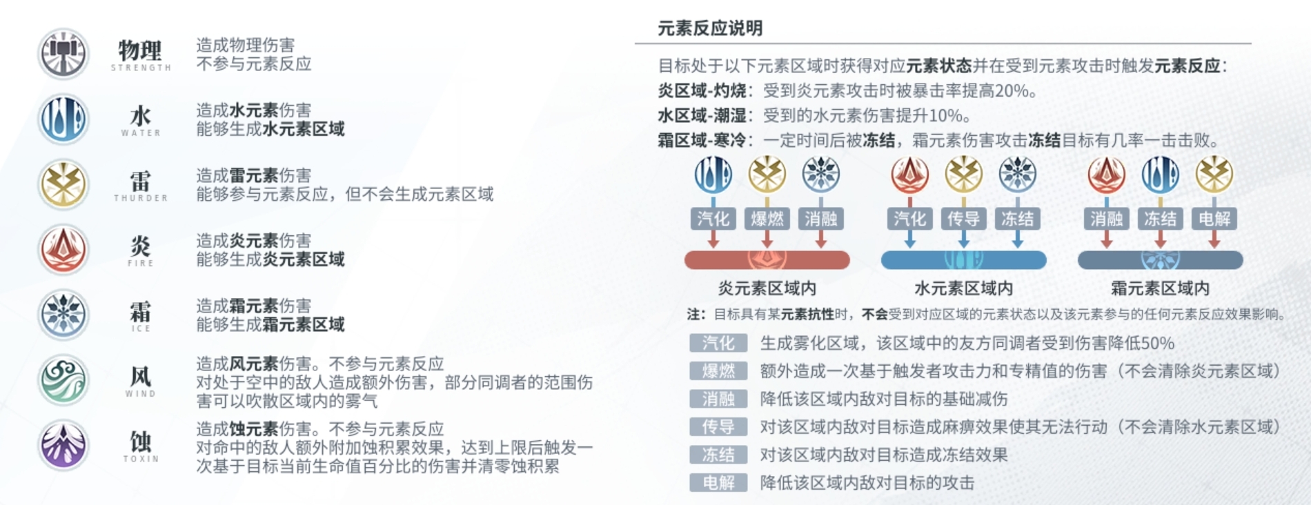 《白荆回廊》元素反应效果说明