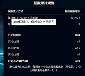 《英雄联盟》心之钢活动玩法详细介绍