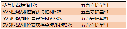 《王者荣耀》五五守护星获得方法