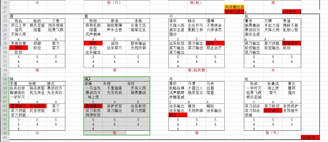 《三国志战略版》pk赛季开荒打5级地阵容推荐