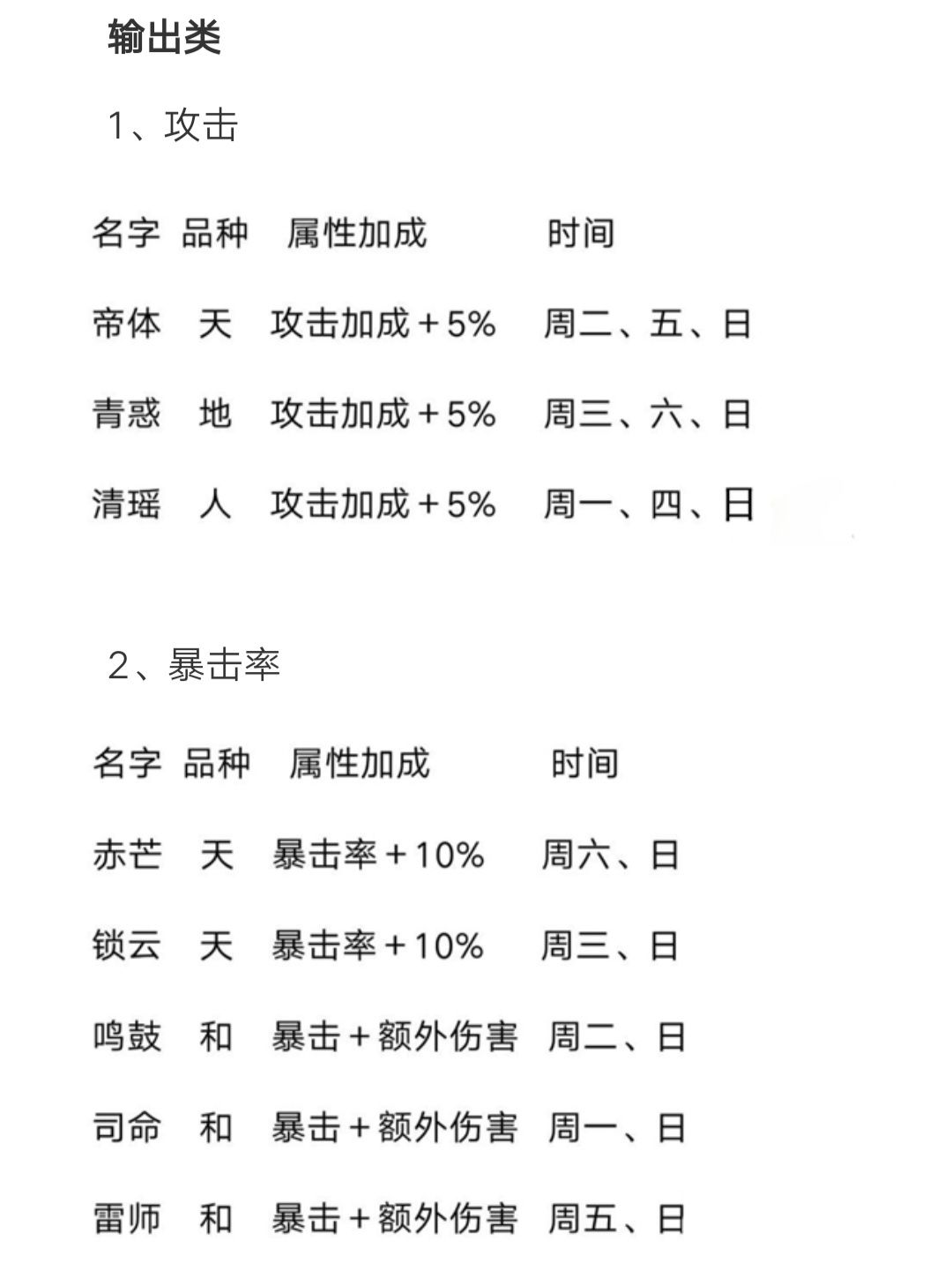 《山海镜花》灵器掉率大全