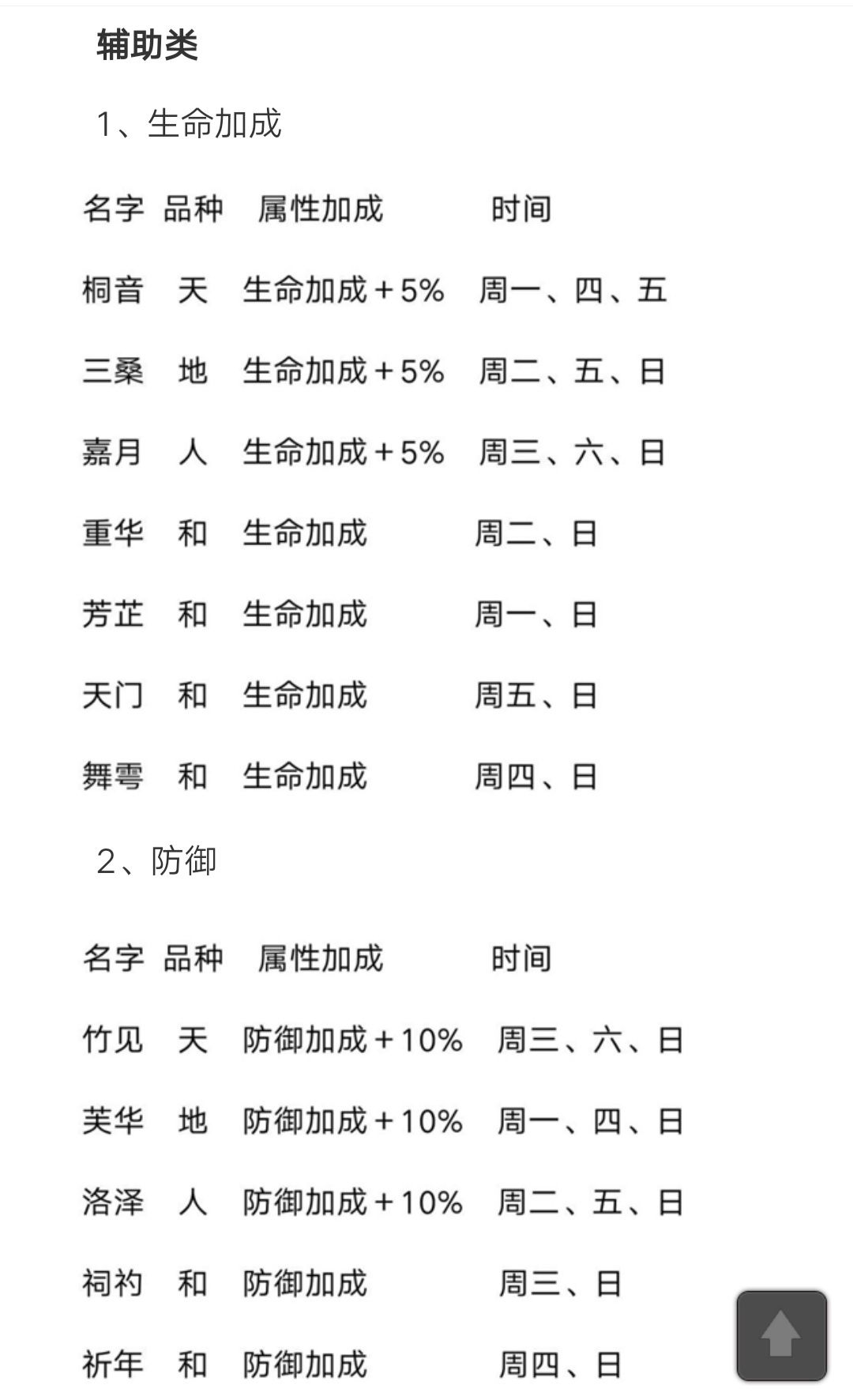 《山海镜花》灵器掉率大全