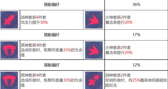 《众神派对》角色图鉴大全