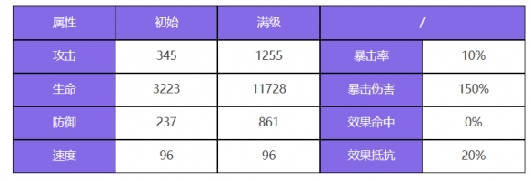 《众神派对》角色图鉴大全