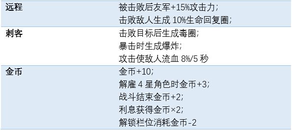 《一人之下》最强小队阵容搭配攻略