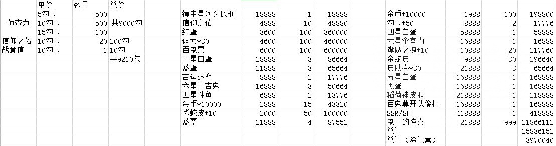 《阴阳师》鬼王之宴商店搬空攻略