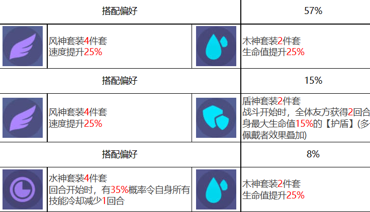 《众神派对》阿芙洛狄忒阿莱莎角色介绍