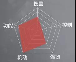 《永劫无间》迦南攻略