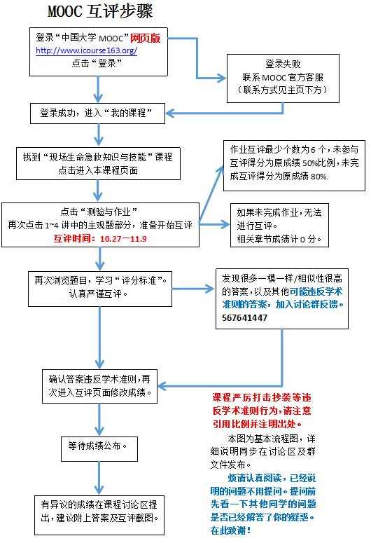 《中国大学mooc》同伴互评相关介绍