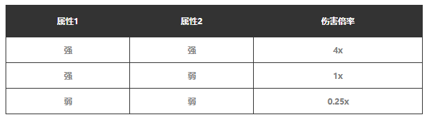 《幻兽帕鲁》属性克制关系详细介绍