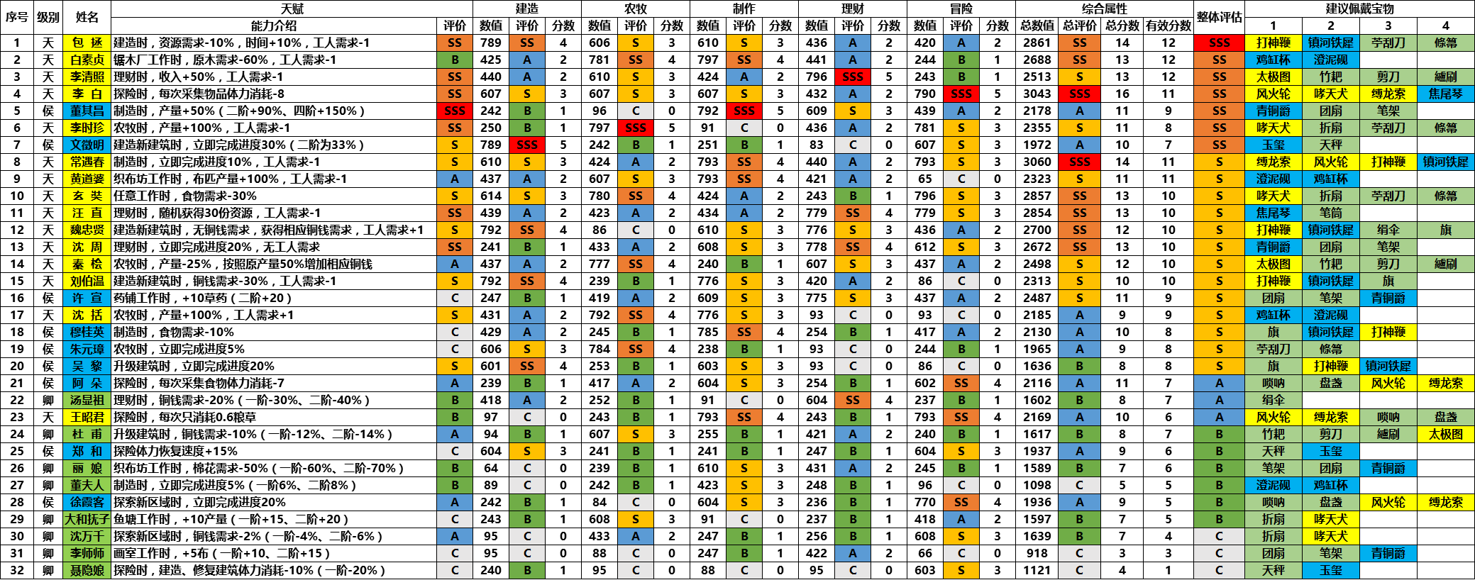 《江南百景图》金色珍宝大全分享