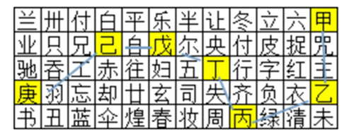 《我是谜》宫墙错4密室落红答案一览