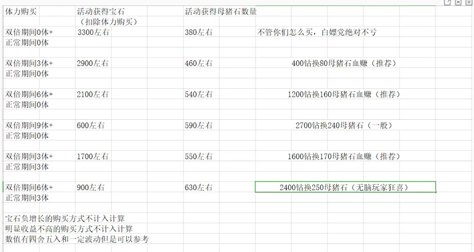 《公主连结》伊利亚活动刷图推荐