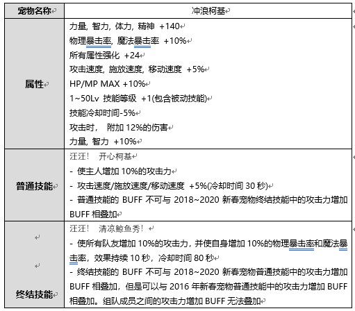 2020年《DNF》夏日宠物属性一览