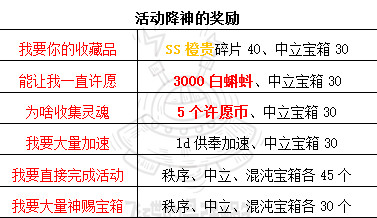 《最强蜗牛》神迹的见证玩法攻略