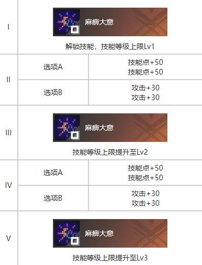 《白荆回廊》朗朗乾坤烙痕图鉴