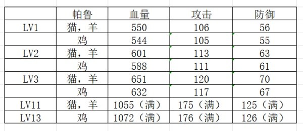 《幻兽帕鲁》完美个体值帕鲁刷取方法介绍